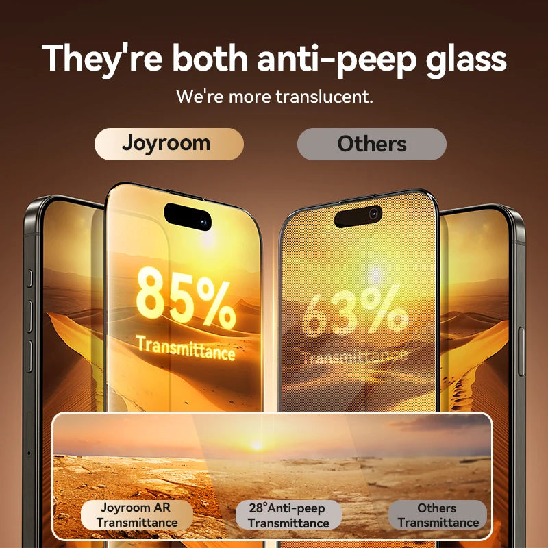 IPhone Privacy Screen Protector