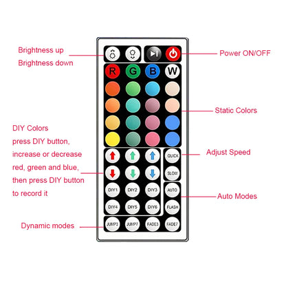 LED Light Strips