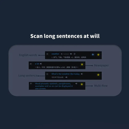 Portable Translator Scanner